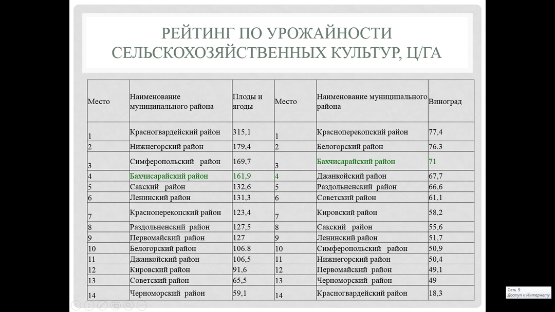 Индекс симферопольская